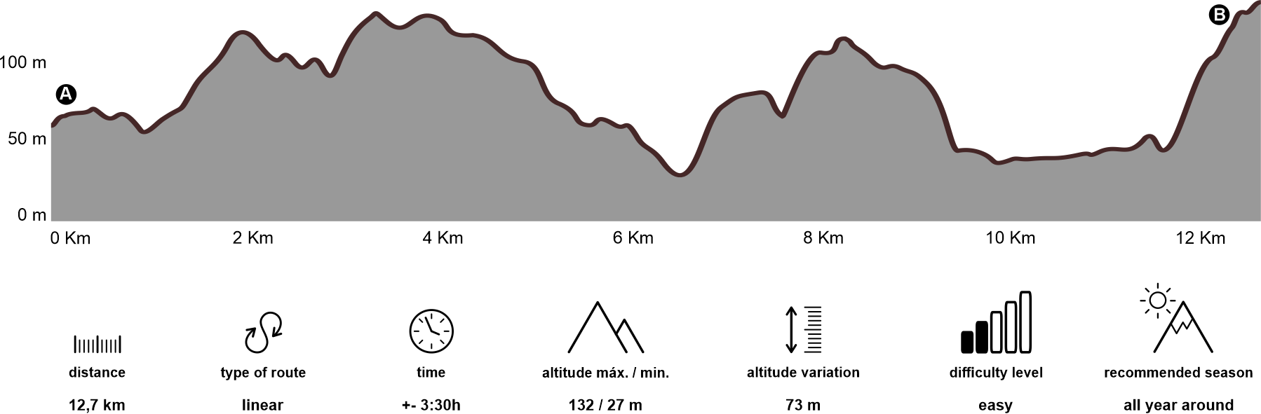 Altimetria